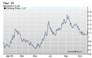 irs-euro